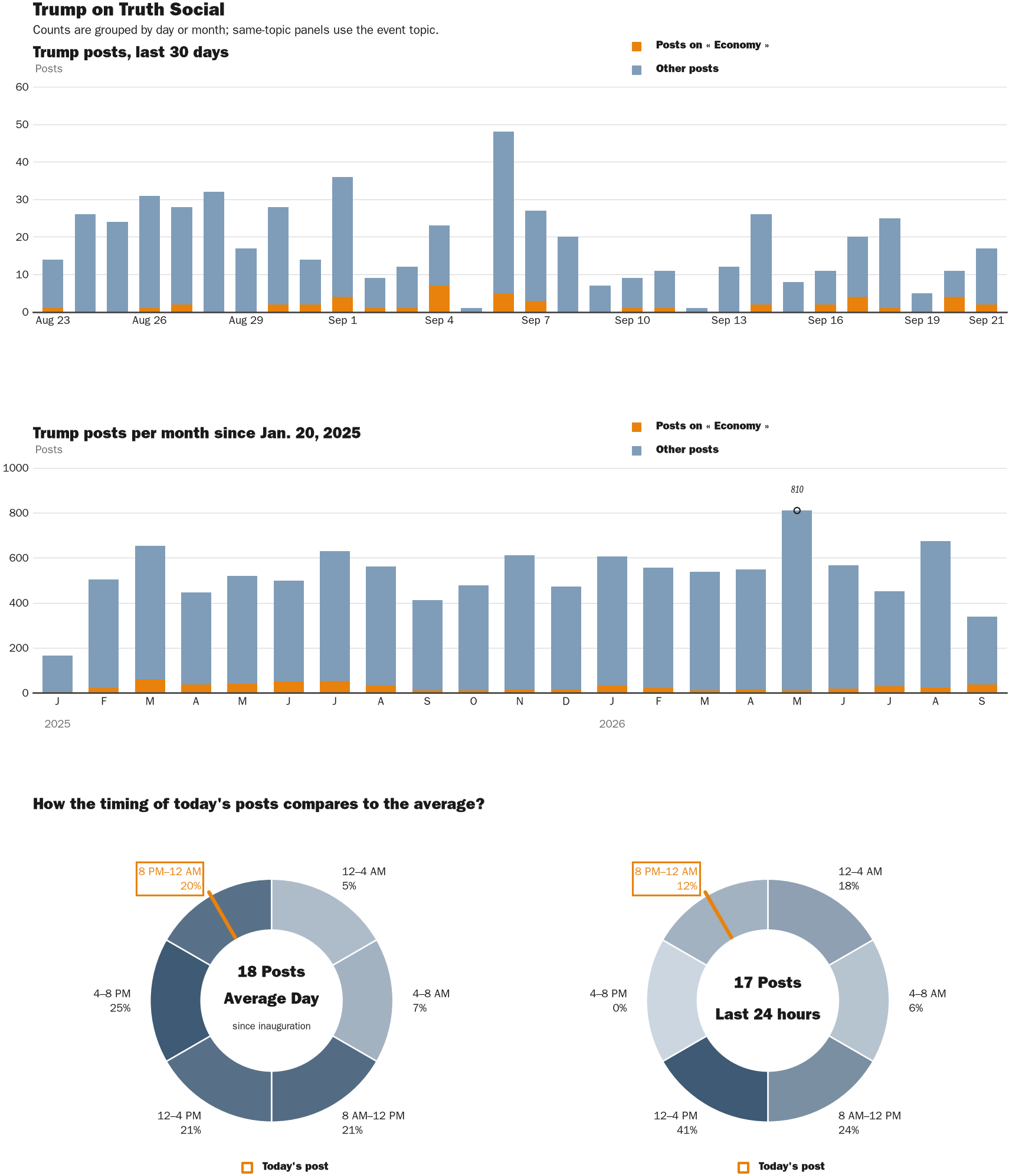 NewsFindr Chart Maker