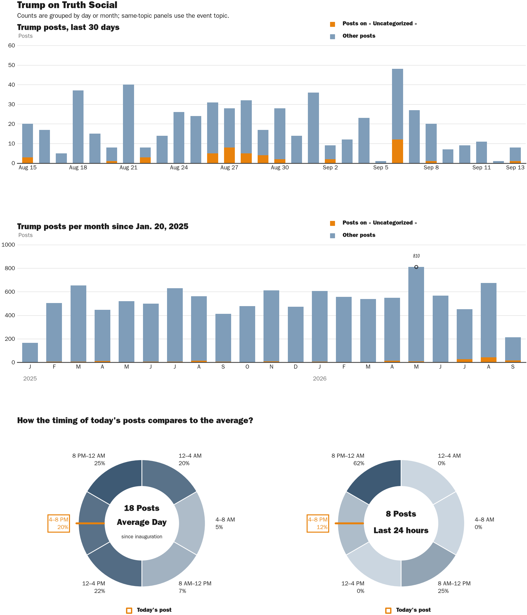 NewsFindr Chart Maker
