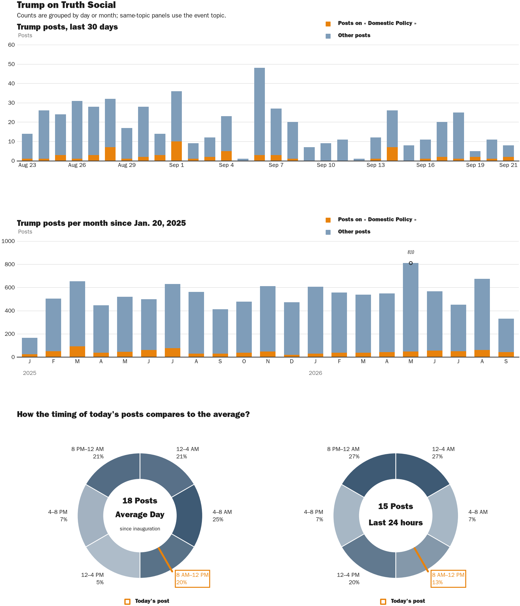 NewsFindr Chart Maker