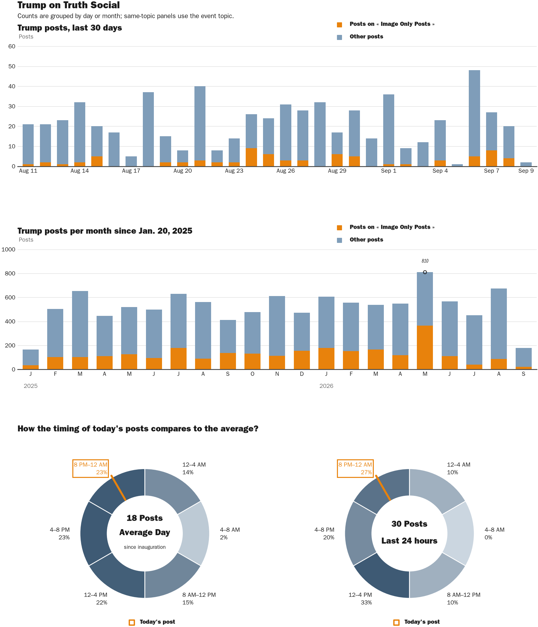 NewsFindr Chart Maker