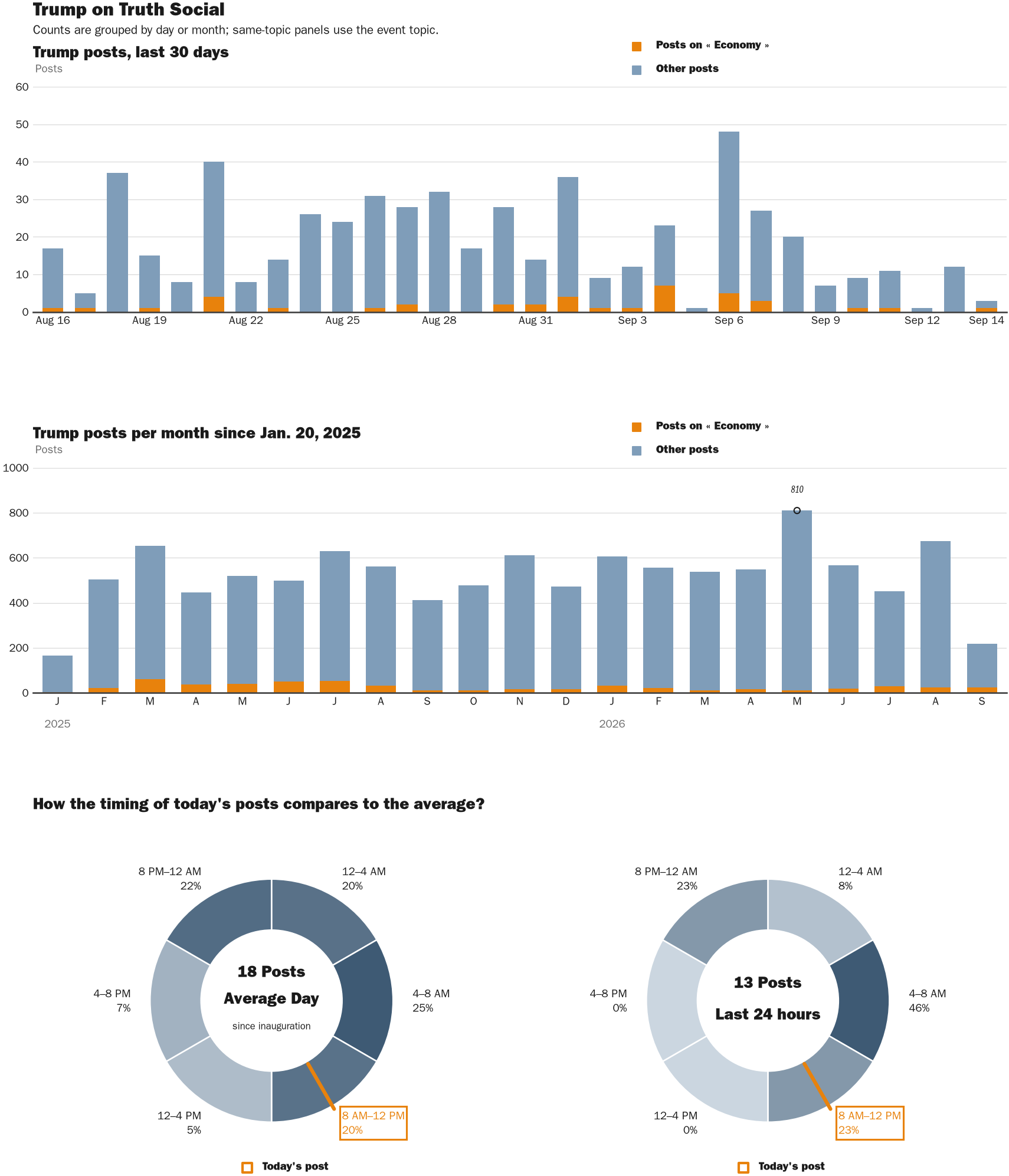 NewsFindr Chart Maker