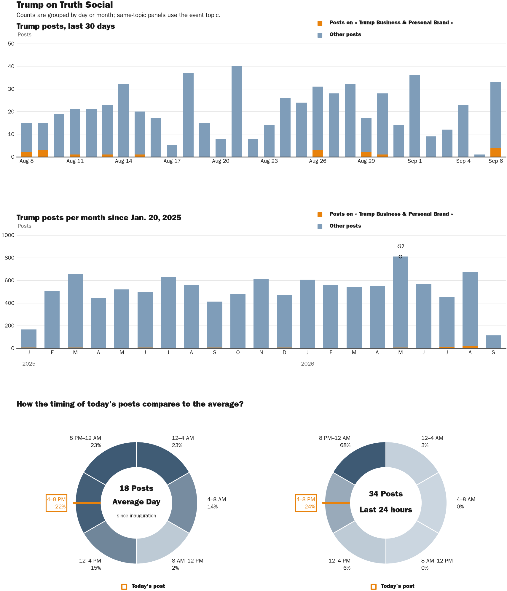 NewsFindr Chart Maker