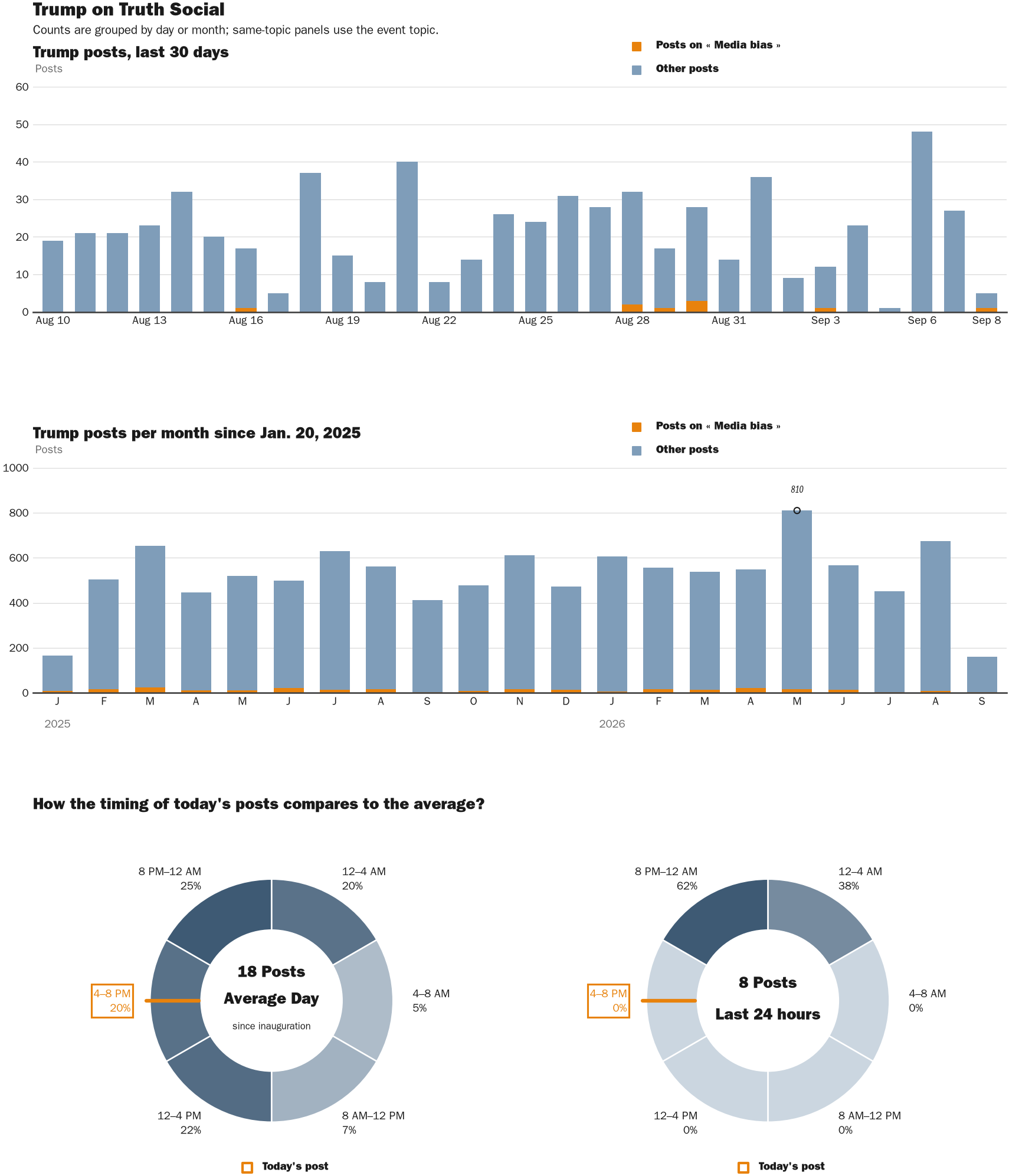 NewsFindr Chart Maker