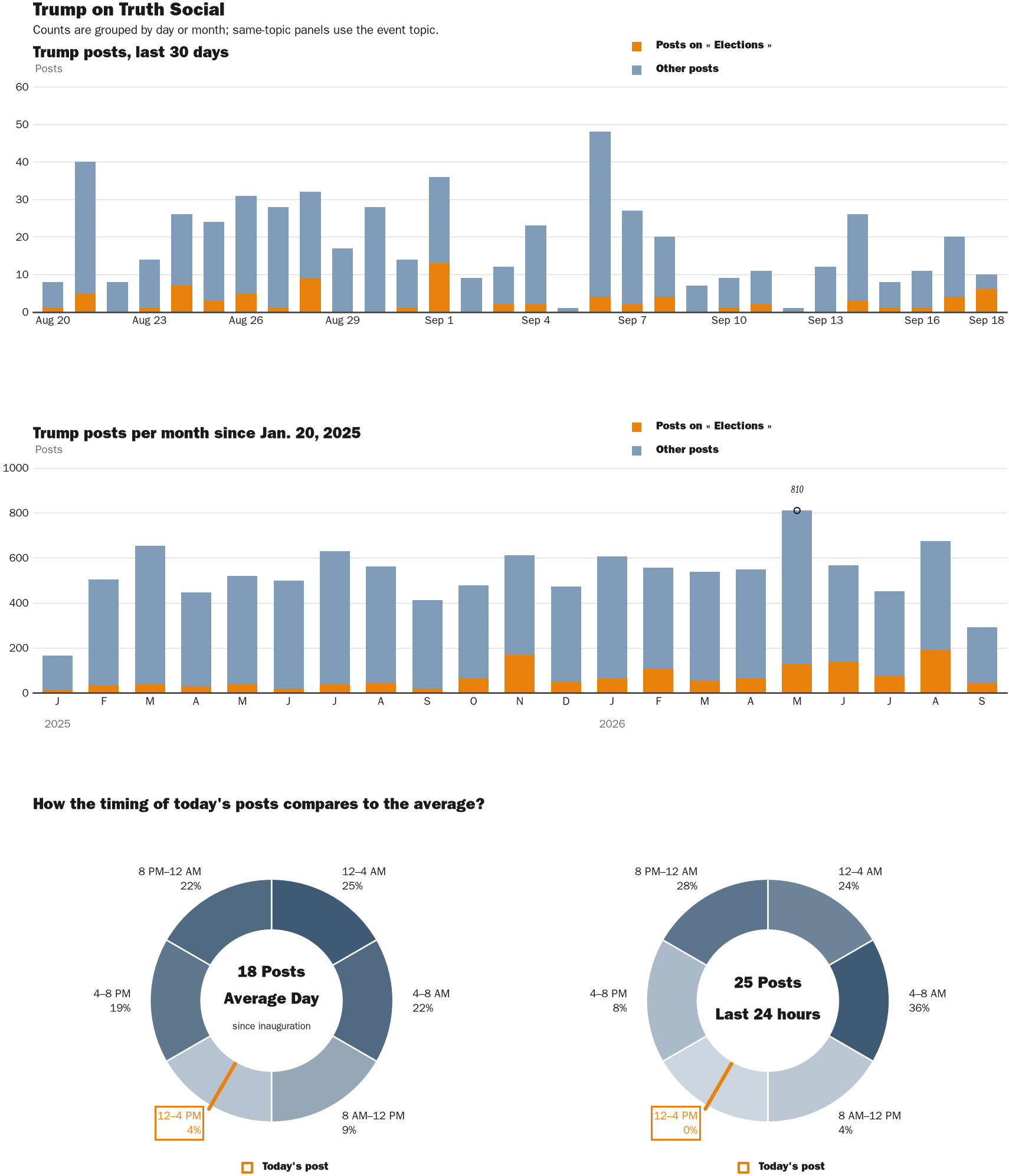NewsFindr Chart Maker