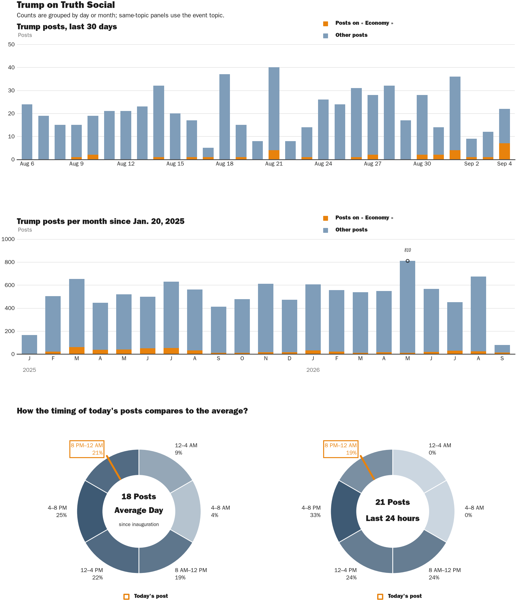 NewsFindr Chart Maker