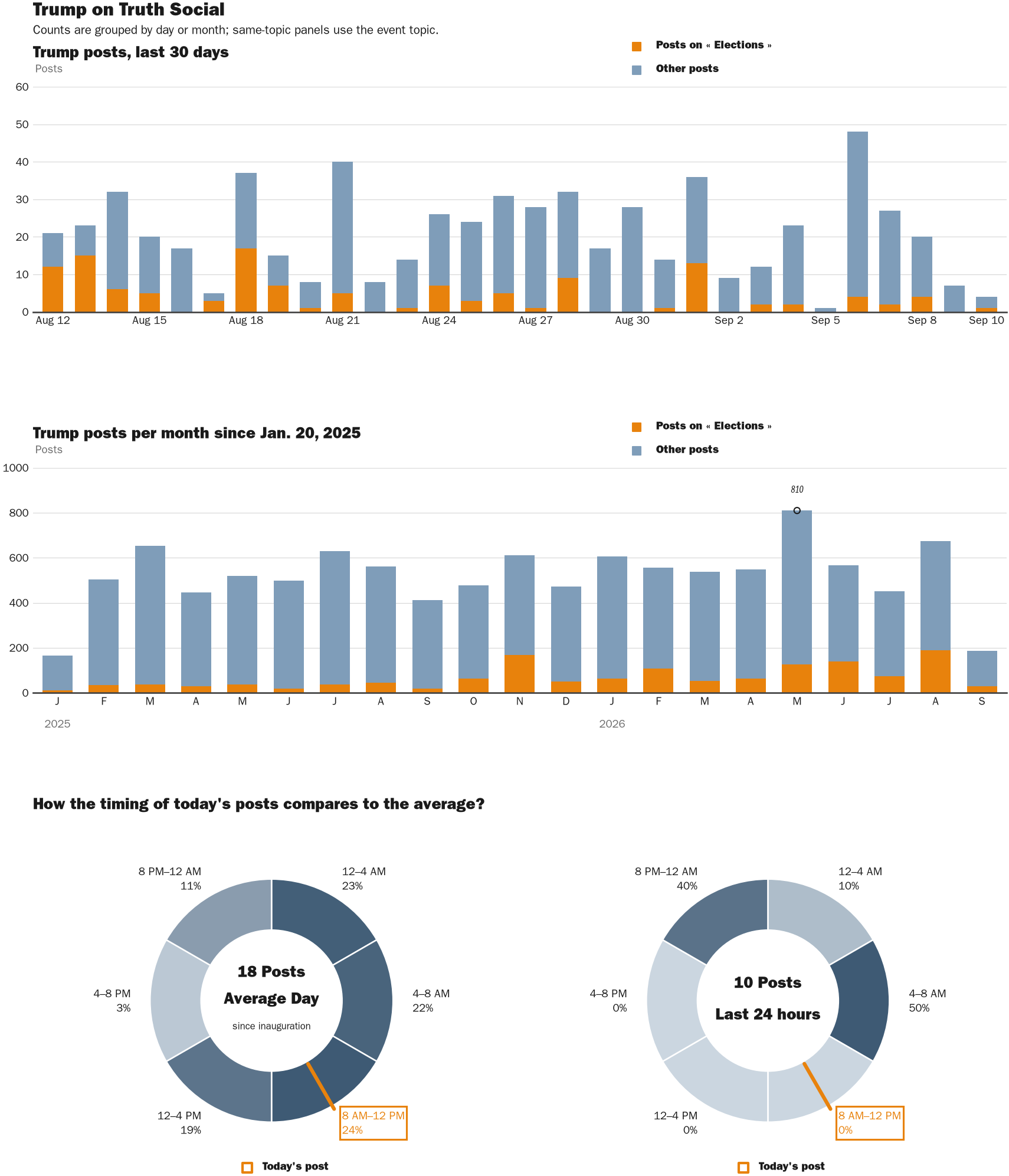 NewsFindr Chart Maker