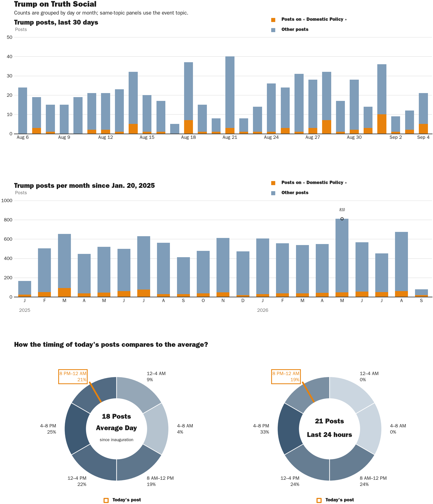 NewsFindr Chart Maker